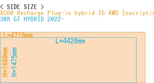 #XC60 Recharge Plug-in hybrid T6 AWD Inscription 2022- + 308 GT HYBRID 2022-